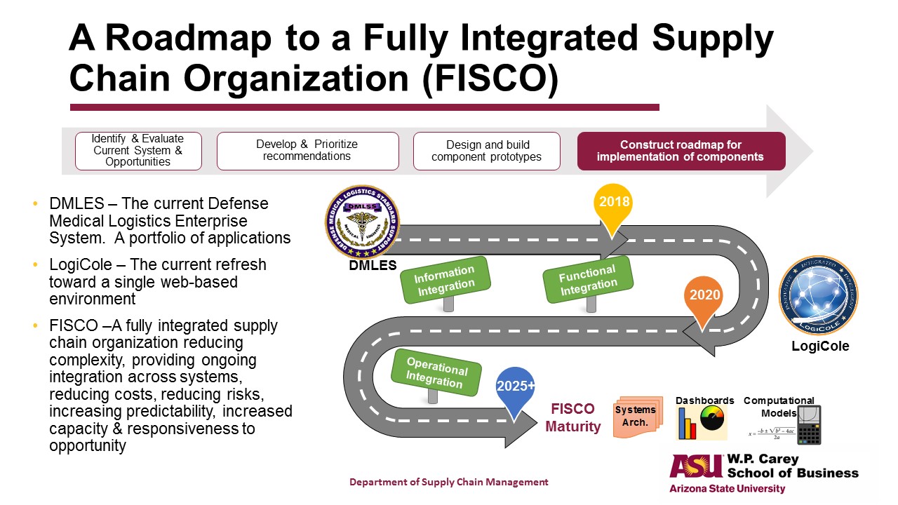 Roadmap to a Fully Integrated Supply Chain Organization (FISCO) Graphic