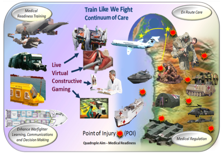 Train Like We Fight: Continuum of Care Graphic