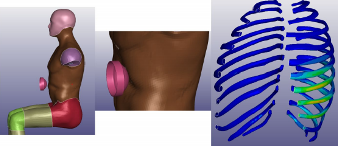 SwRI sample model