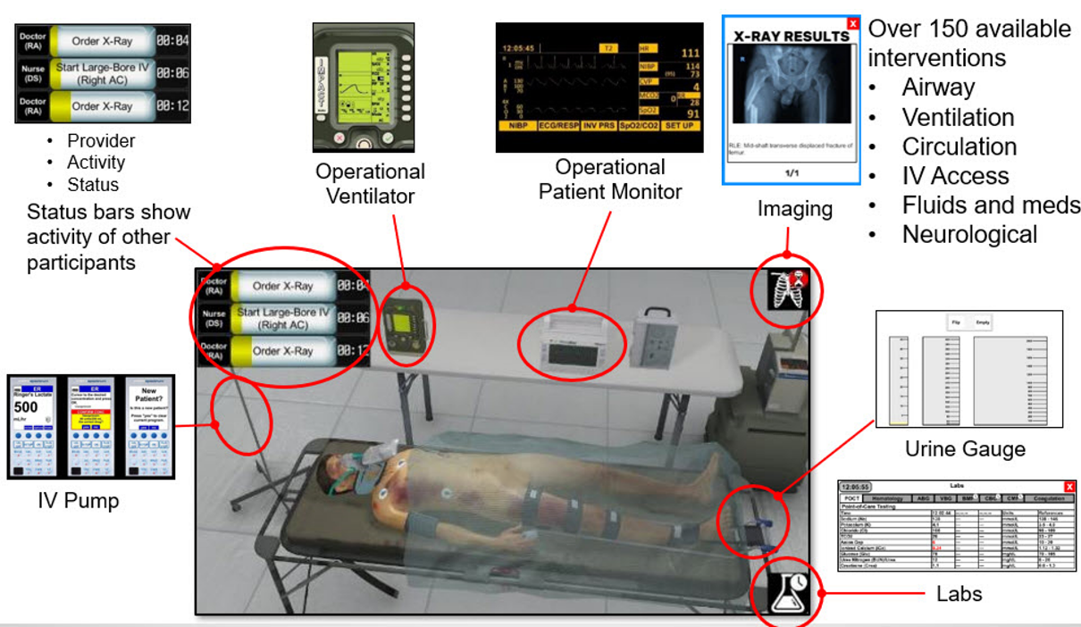 Over 150 available interventions: Airway, Ventilation, Circulation, IV Access, Fluids and Meds, Neurological. Status bars show activity of other participants.