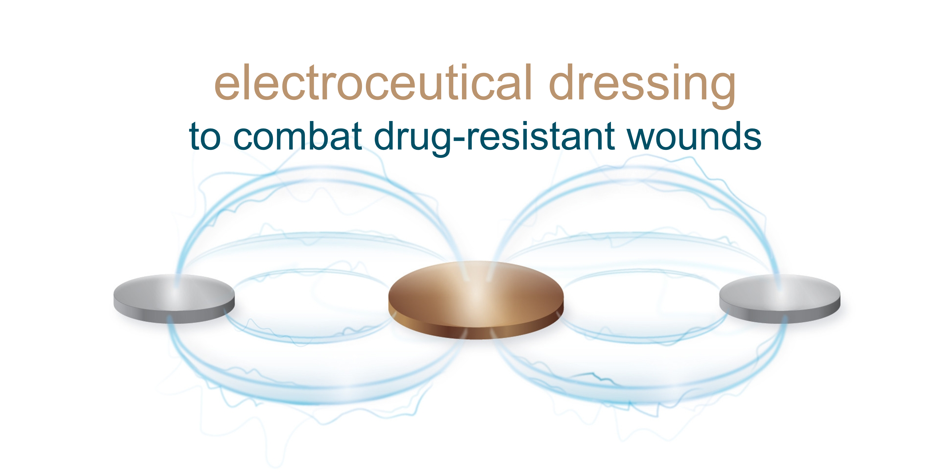 Electroceutical Dressing to combat drug-resistant wounds