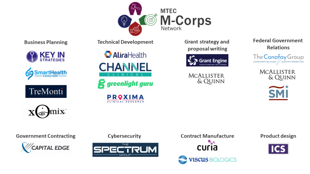 MCorps Network