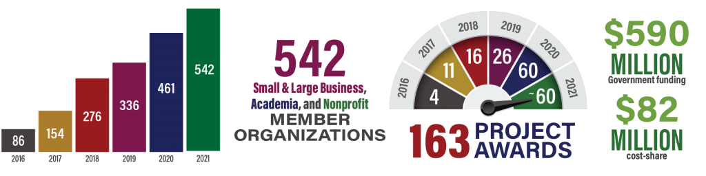 MTEC Stats