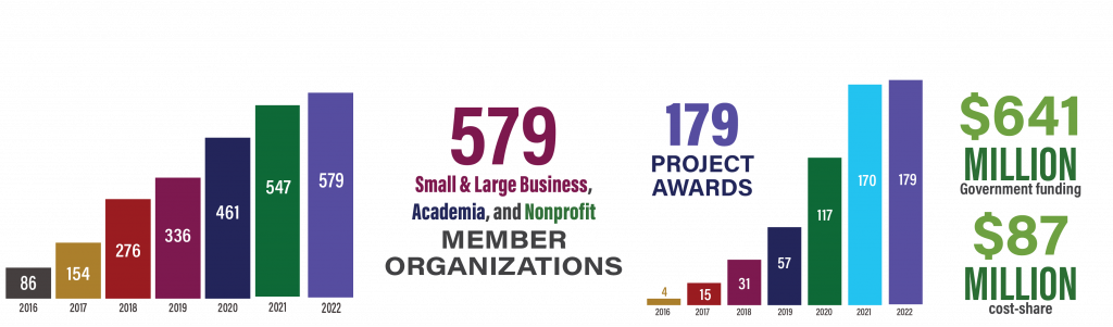 MTEC Stats to date