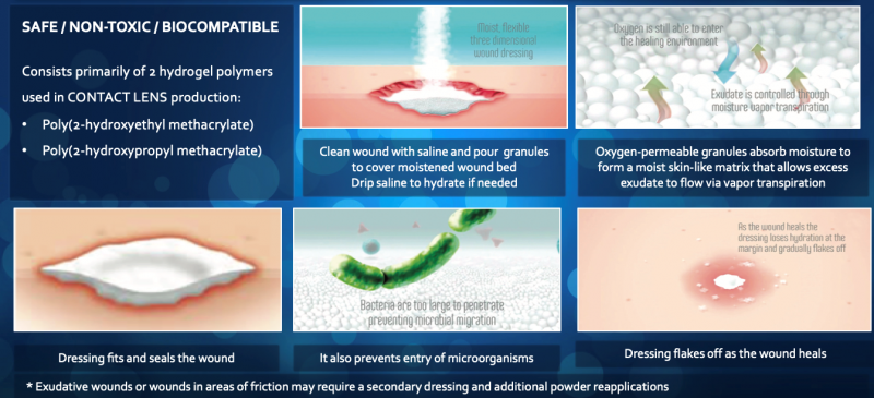 Developing an Ideal Wound Care Platform : Altrazeal Transforming Powder ...